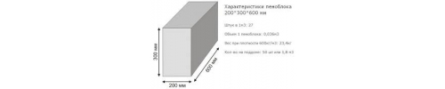 Блок 200х300х600 мм Каховка Блок 200х300х600 мм Каховка